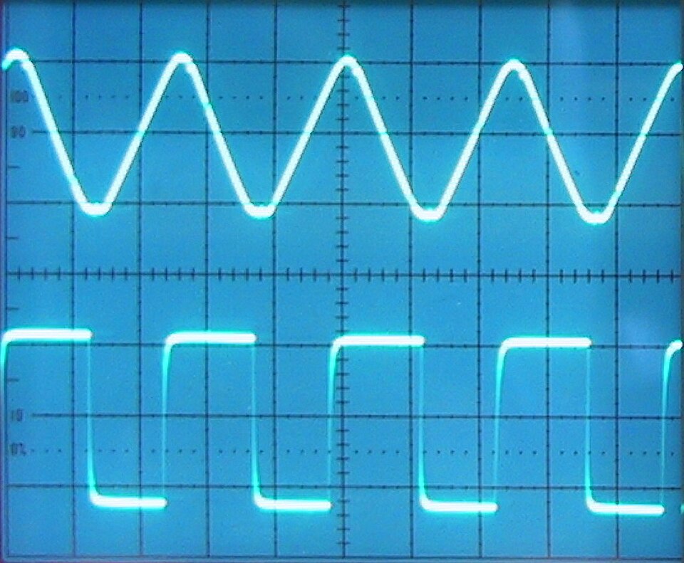 Cyan triangular and square waveforms glowing on an oscilloscope screen